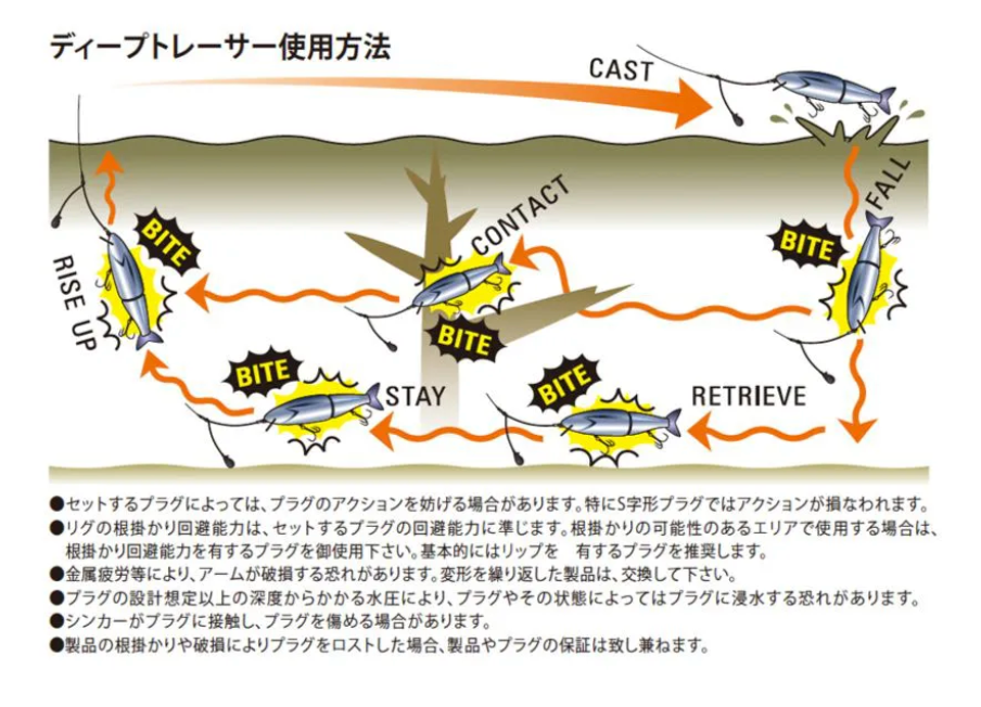 Ryugi 深度追踪器