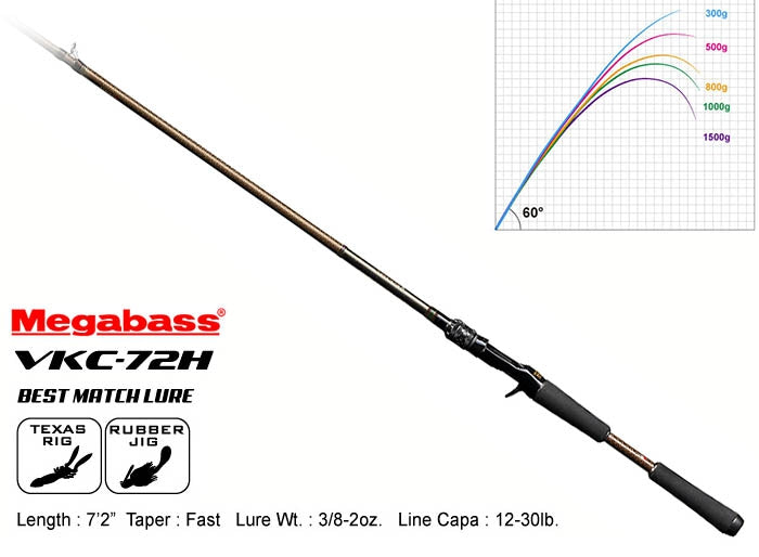 VKC-72H (7'2" Heavy)