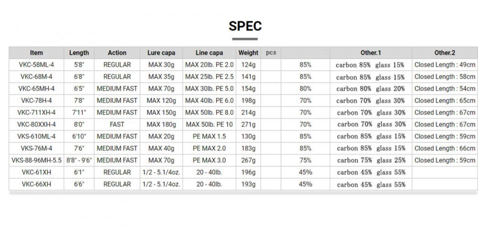 Megabass Valkyrie World Expedition 多重铸造杆