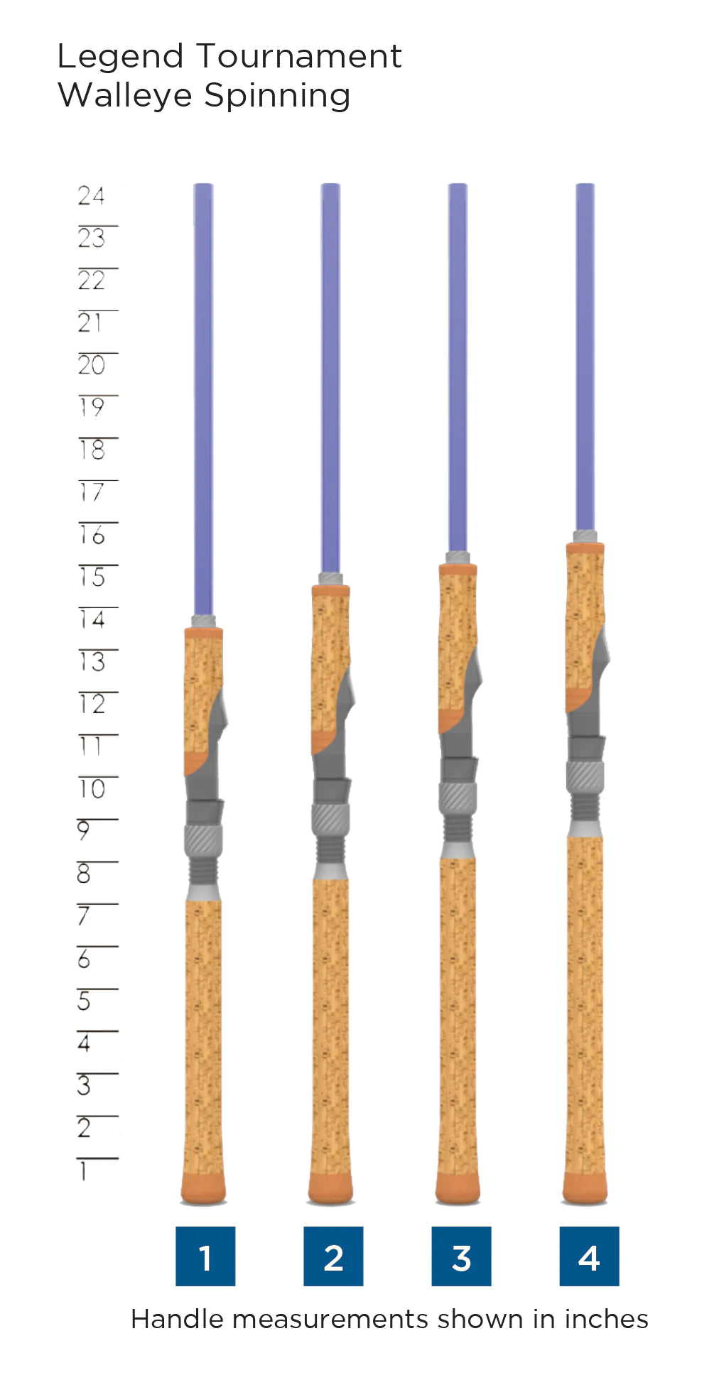 St. Croix Legend Tournament Walleye Spinning Rod