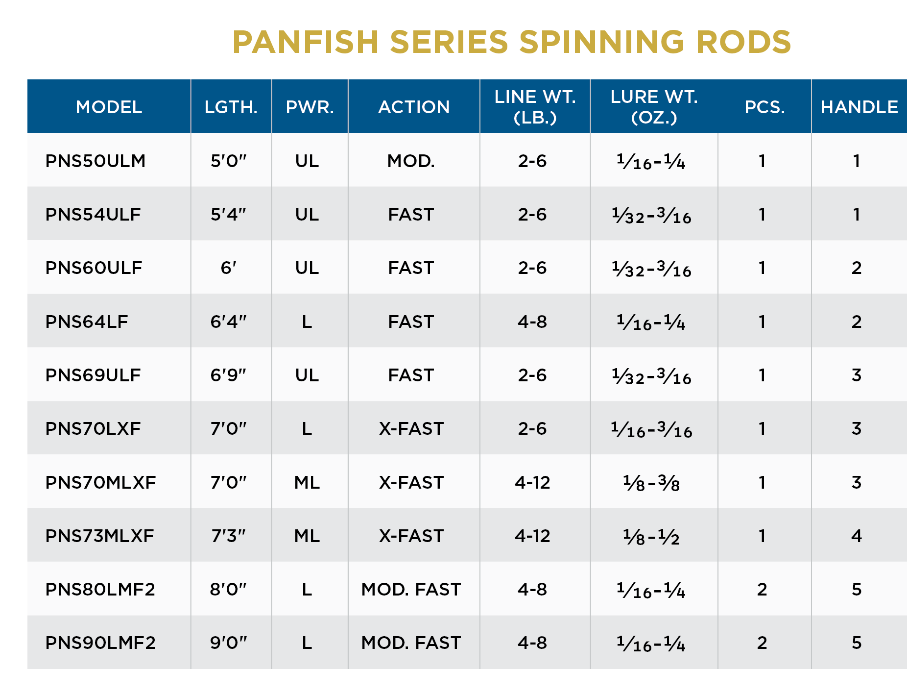 St Croix Panfish Series Spinning Rod