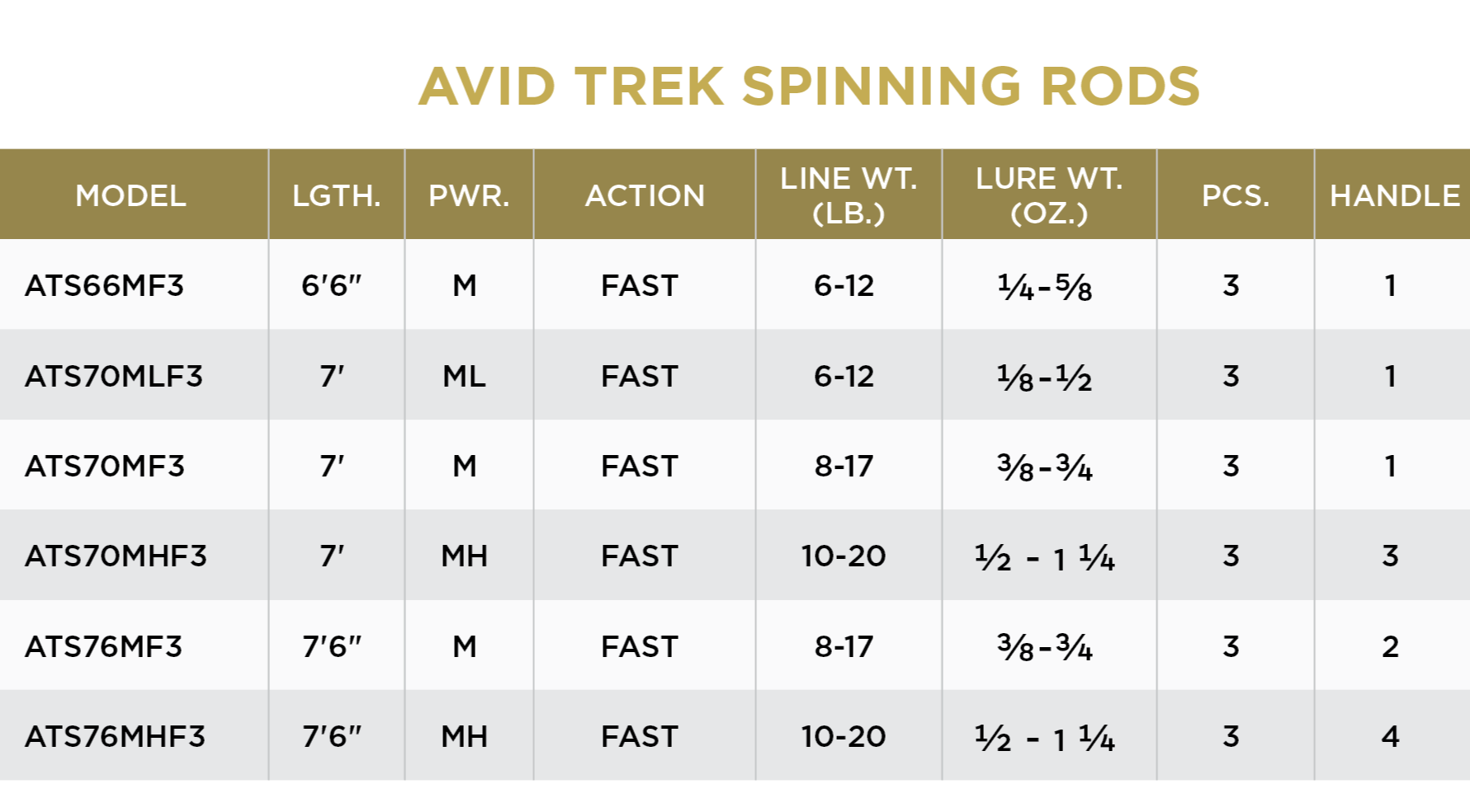 圣克罗伊 Avid Trek 系列旋转杆