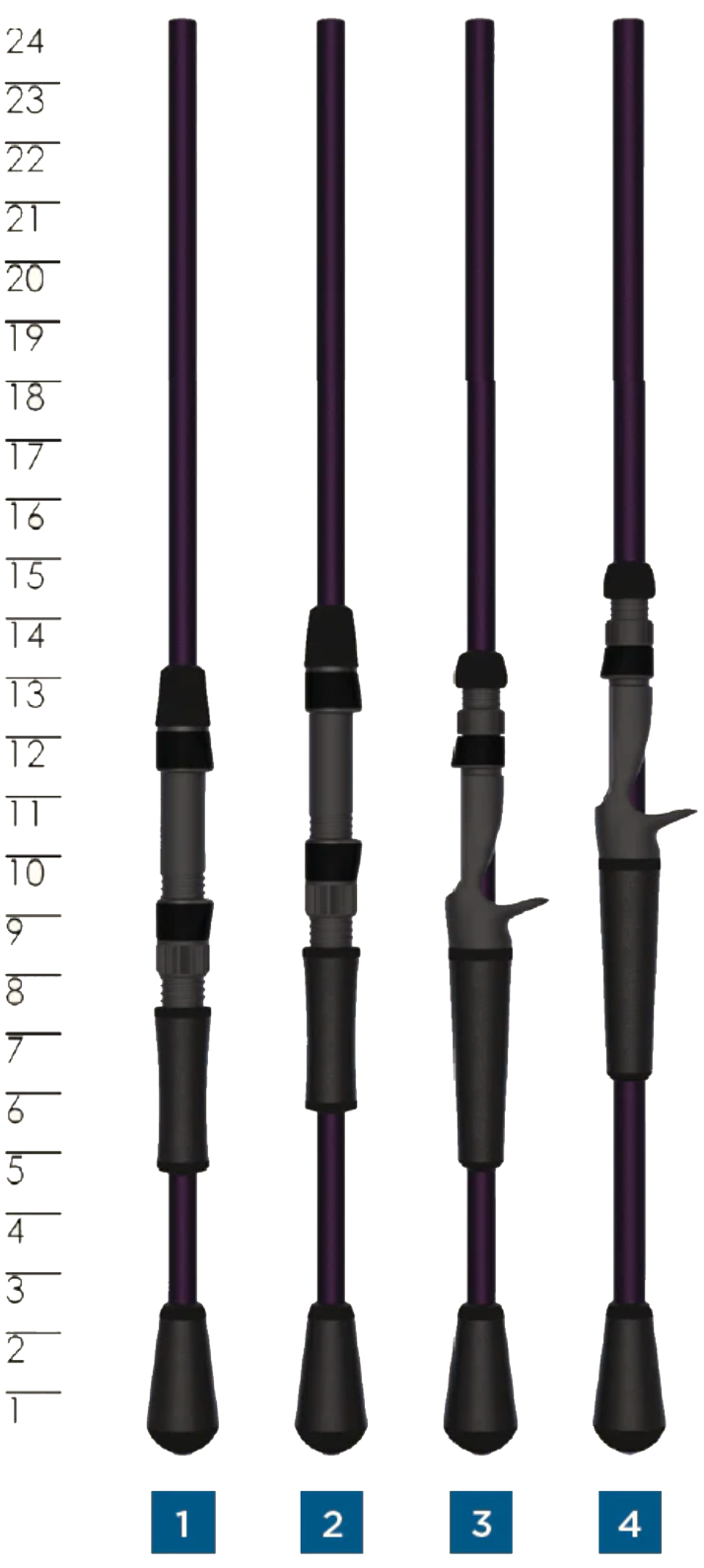 St. Croix Mojo Yak Casting Rod