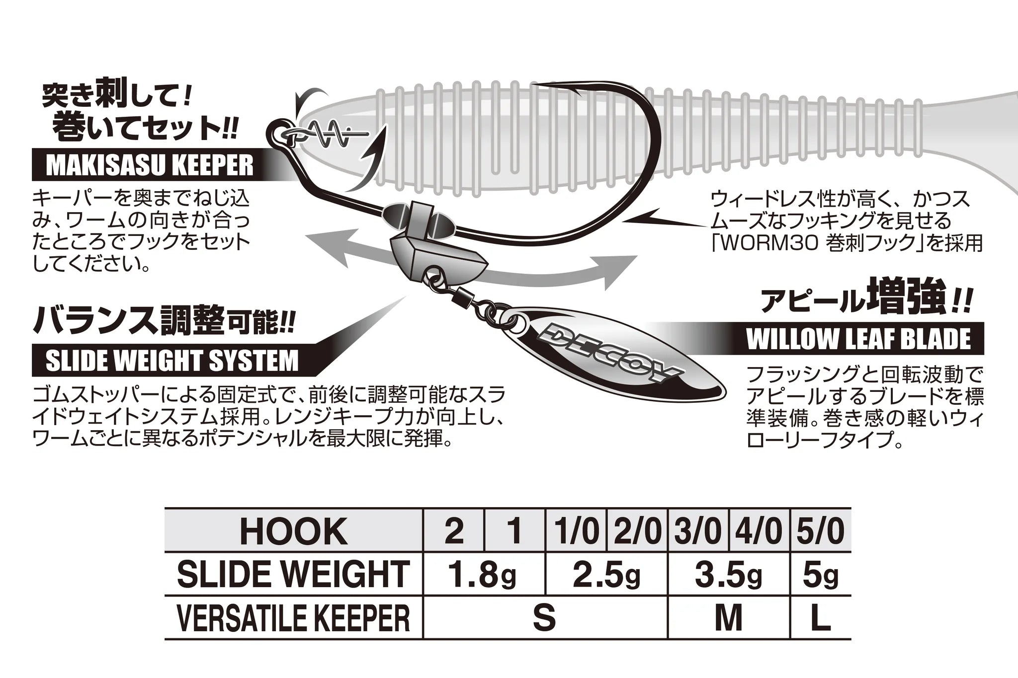 Decoy Worm 230 Makisasu Blade