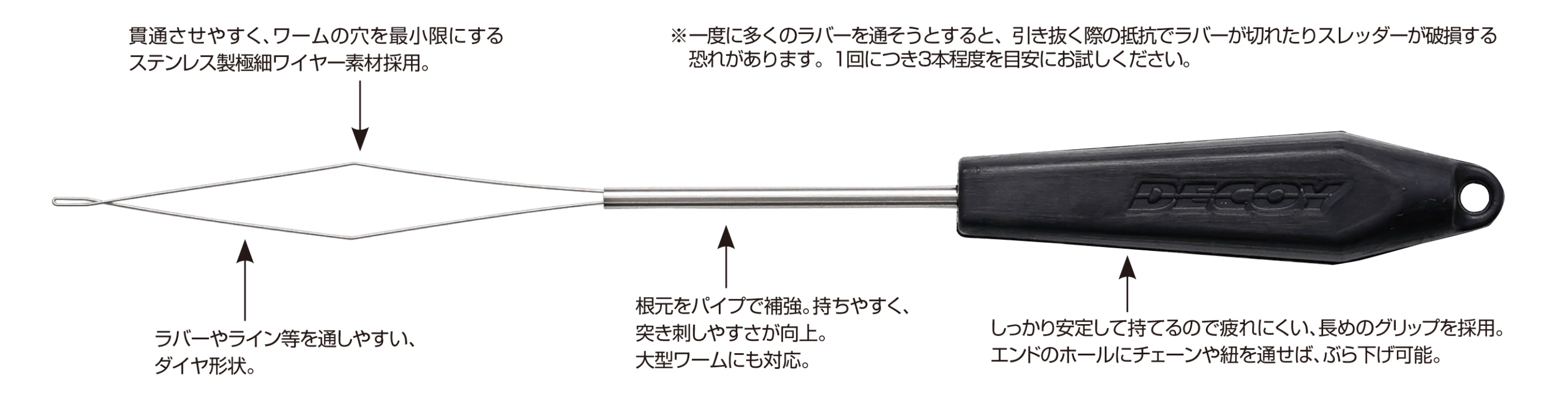 Decoy DT-1 橡胶穿线器