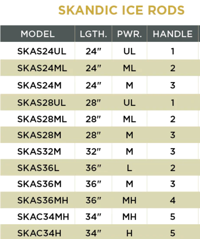 St. Croix Skandic Ice Fishing Rod