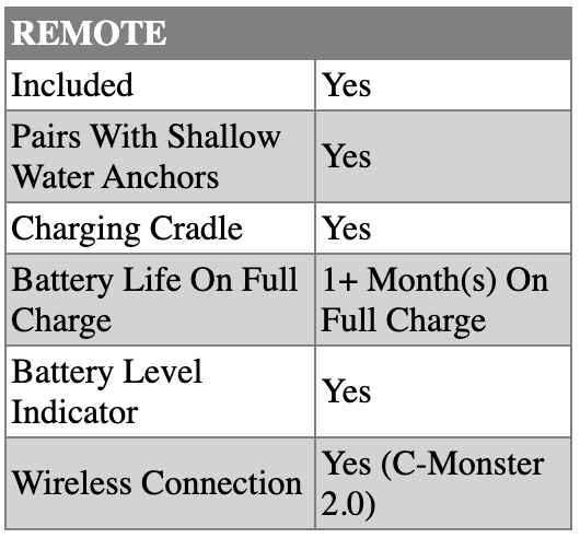 Power Pole Move ZR 60” Black